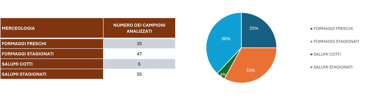 Tabella Prodotti vendita assistita.png